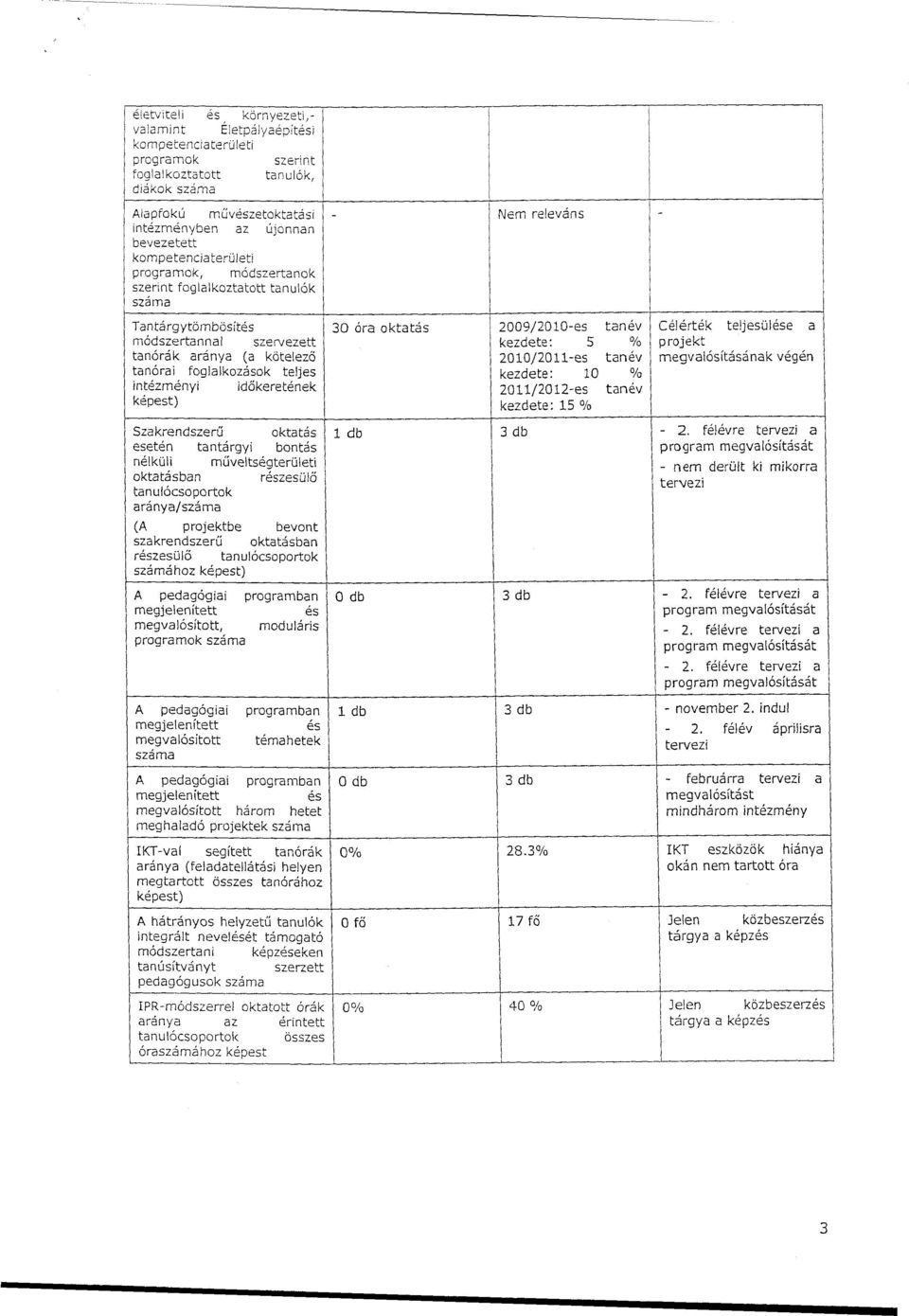 időkeretének képest) Szakrendszerű oktatás esetén tantárgyi bontás nélküli műveltségterületi oktatásban részesülő tanulócsoportok aránya/száma (A projektbe bevont szakrendszerű oktatásban részesülő