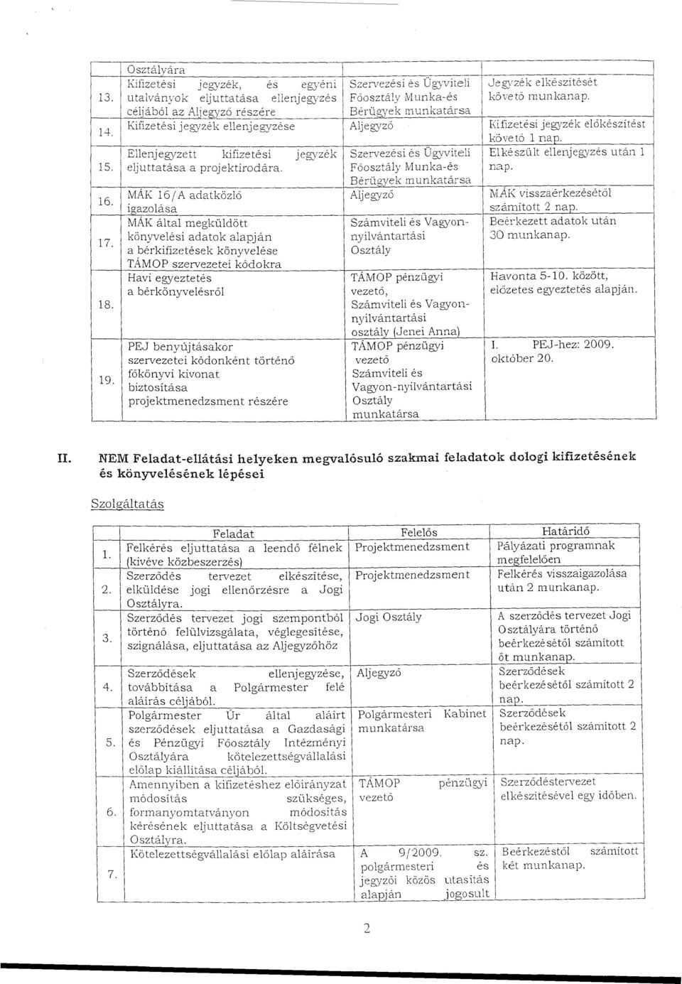 jegyzék ellenjegyzése Aljegyző Kifizetési jegyzék előkészítést követő 1 nap. Ellenjegyzett kifizetési jegyzék Szervezési és Ügyviteli Elkészült ellenjegyzés után 1 eljuttatása, a projektirodára.