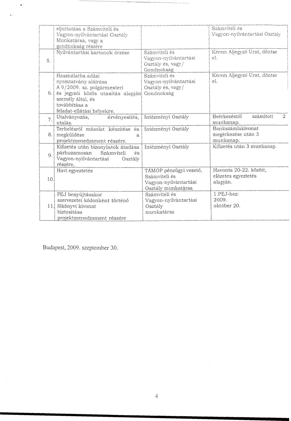 Terhelésről másolat készítése és megküldése a projektmenedzsment részére. Kifizetés után bizonylatok átadása párhuzamosan Számviteli és Vagyon-nyilvántartási Osztály részére.