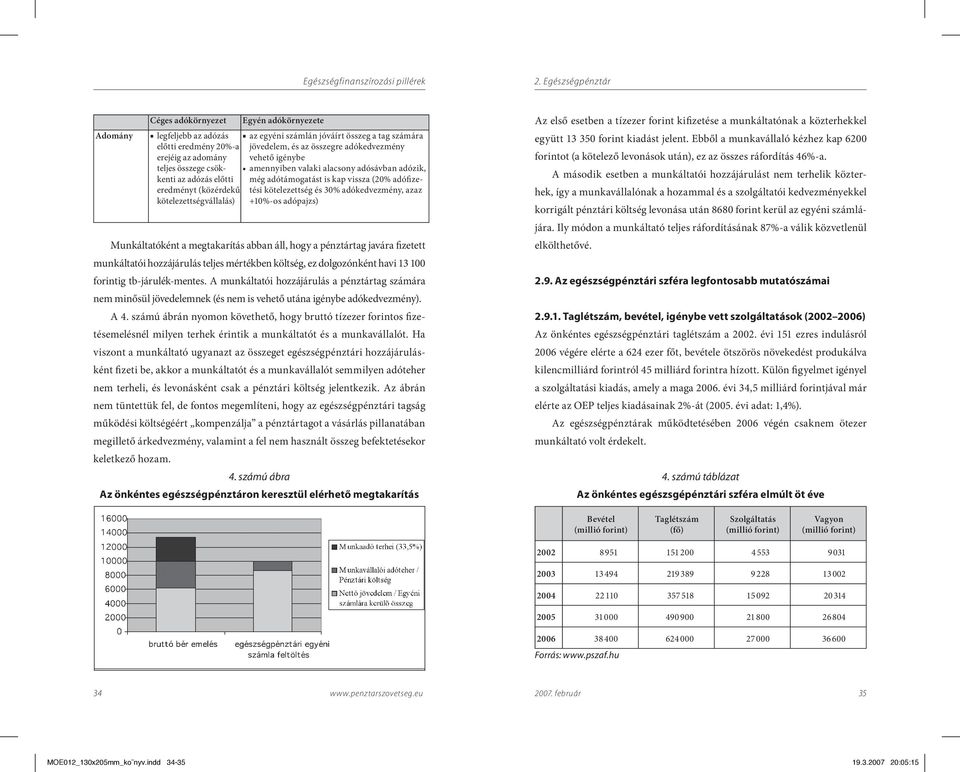 adófizetési kötelezettség és 30% adókedvezmény, azaz +10%-os adópajzs) Munkáltatóként a megtakarítás abban áll, hogy a pénztártag javára fizetett munkáltatói hozzájárulás teljes mértékben költség, ez