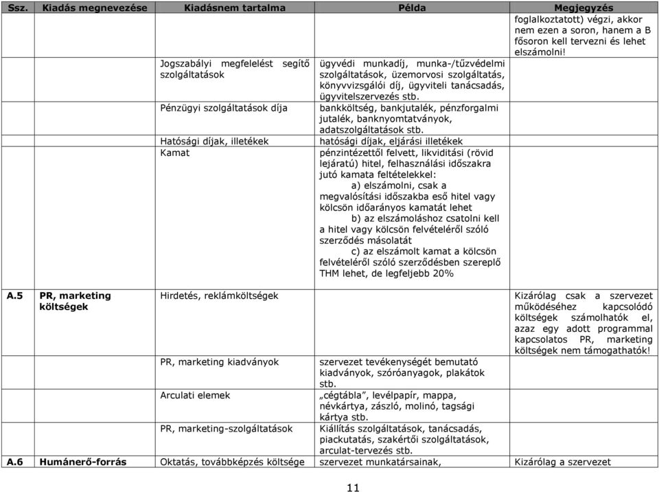 szolgáltatások, üzemorvosi szolgáltatás, könyvvizsgálói díj, ügyviteli tanácsadás, ügyvitelszervezés stb. bankköltség, bankjutalék, pénzforgalmi jutalék, banknyomtatványok, adatszolgáltatások stb.