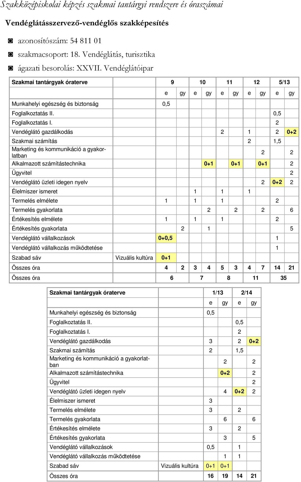 0,5 Foglalkoztatás I.