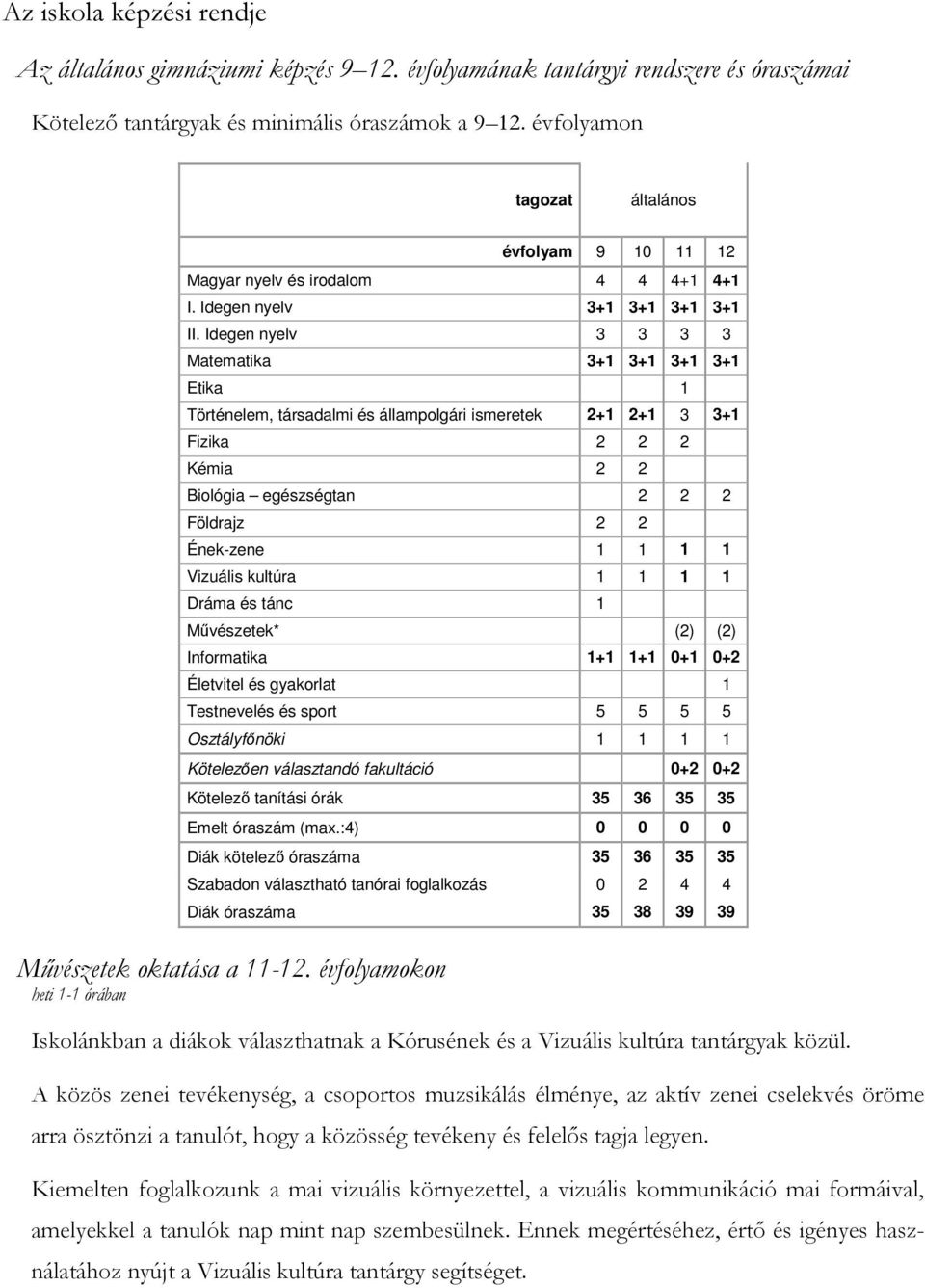 Idegen nyelv 3 3 3 3 Matematika 3+1 3+1 3+1 3+1 Etika 1 Történelem, társadalmi és állampolgári ismeretek 2+1 2+1 3 3+1 Fizika 2 2 2 Kémia 2 2 Biológia egészségtan 2 2 2 Földrajz 2 2 Ének-zene 1 1 1 1