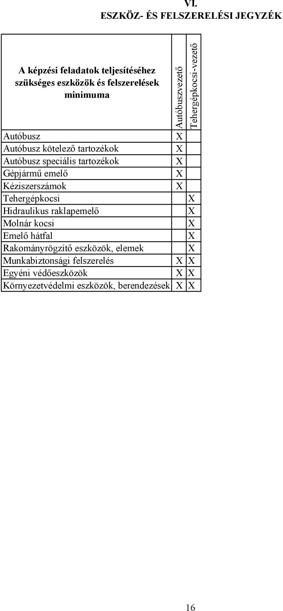 tartozékok Gépjármű emelő Kéziszerszámok Tehergépkocsi Hidraulikus raklapemelő Molnár kocsi Emelő hátfal