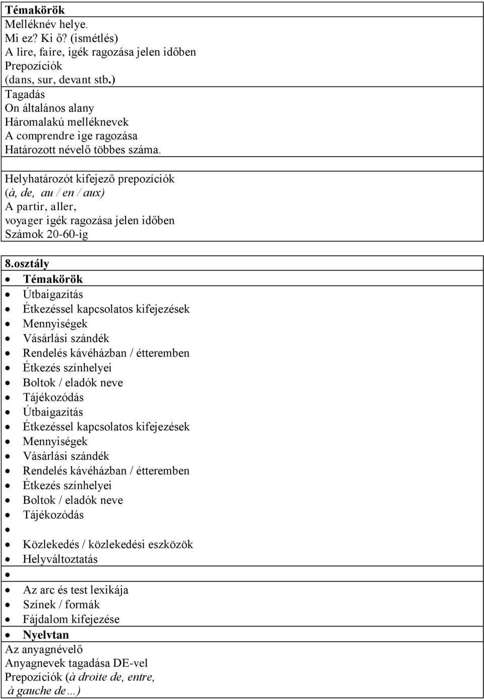 Helyhatározót kifejező prepozíciók (à, de, au / en / aux) A partir, aller, voyager igék ragozása jelen időben Számok 20-60-ig 8.