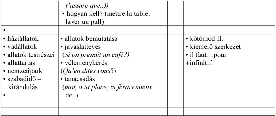 (mettre la table, laver un pull) állatok bemutatása javaslattevés (Si on prenait un