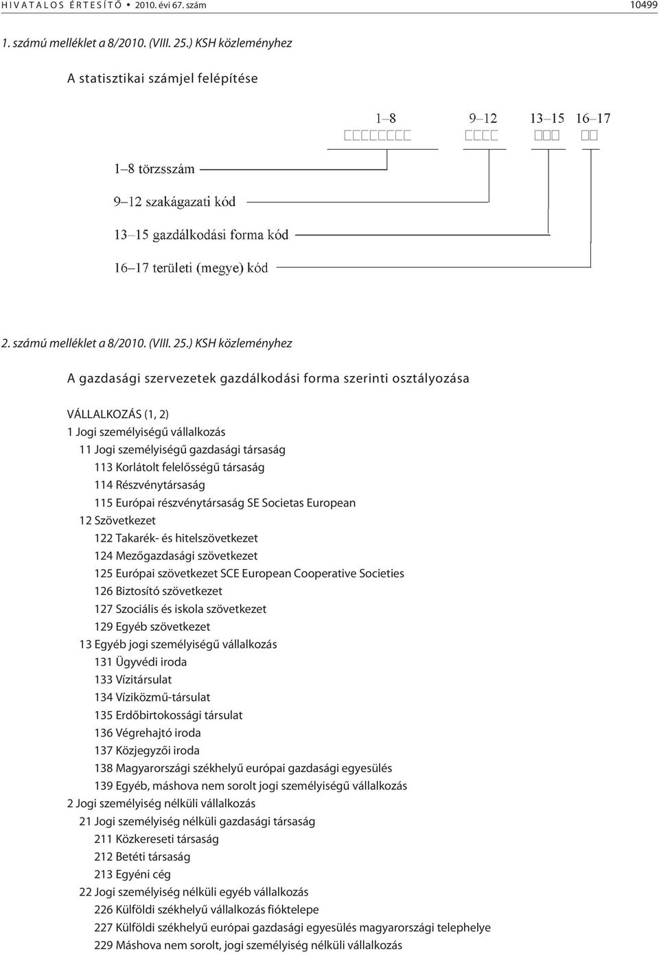 ) KSH közleményhez A gazdasági szervezetek gazdálkodási forma szerinti osztályozása VÁLLALKOZÁS (1, 2) 1 Jogi személyiségû vállalkozás 11 Jogi személyiségû gazdasági társaság 113 Korlátolt