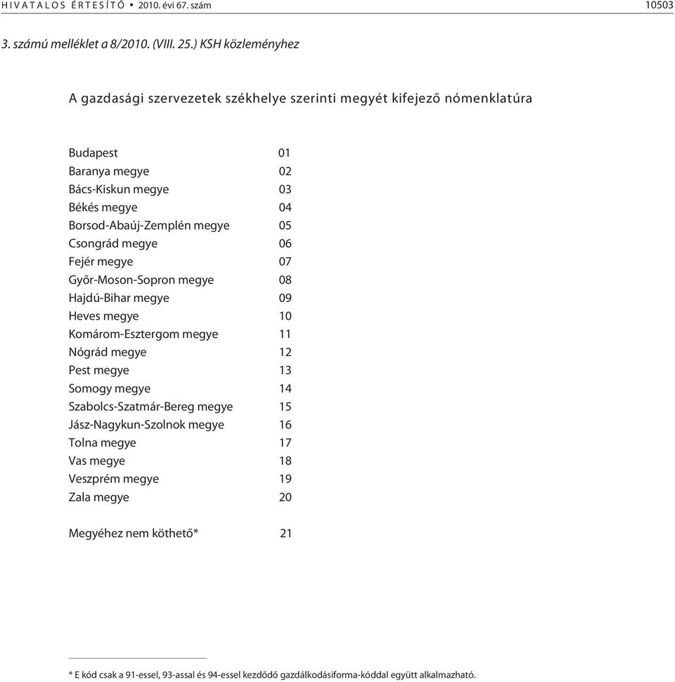 Borsod-Abaúj-Zemplén megye 05 Csongrád megye 06 Fejér megye 07 Gyõr-Moson-Sopron megye 08 Hajdú-Bihar megye 09 Heves megye 10 Komárom-Esztergom megye 11 Nógrád megye 12