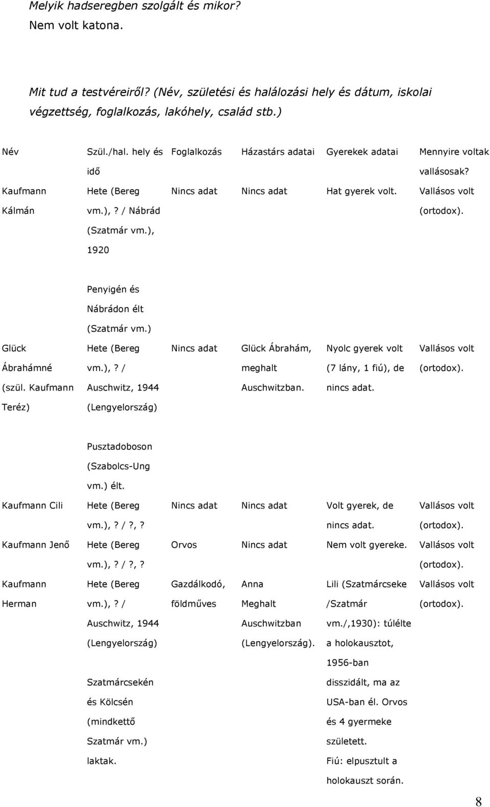 Vallásos volt (ortodox). Penyigén és Nábrádon élt (Szatmár vm.) Glück Hete (Bereg Glück Ábrahám, Nyolc gyerek volt Vallásos volt Ábrahámné vm.),? / meghalt (7 lány, 1 fiú), de (ortodox). (szül.