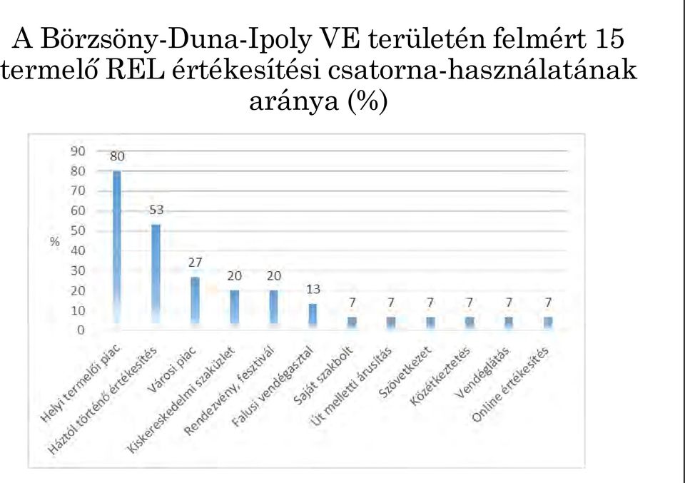 termelő REL értékesítési