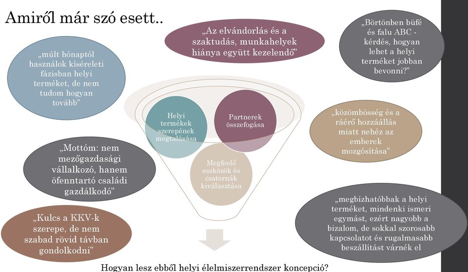 szabad rövid távban gondolkodni Helyi termékek szerepének megtalásása Az elvándorlás és a szaktudás, munkahelyek hiánya együtt kezelendő Megfeelő eszközök és csatornák kiválasztása Partnerek