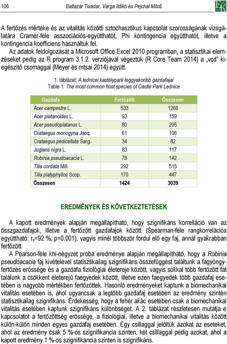 Az adatok feldolgozását a Microsoft Office Excel 2010 programban, a statisztikai elemzéseket pedig az R program verziójával végeztük (R Core Team 2014) a vcd kiegészítő csomaggal (Meyer és mtsai