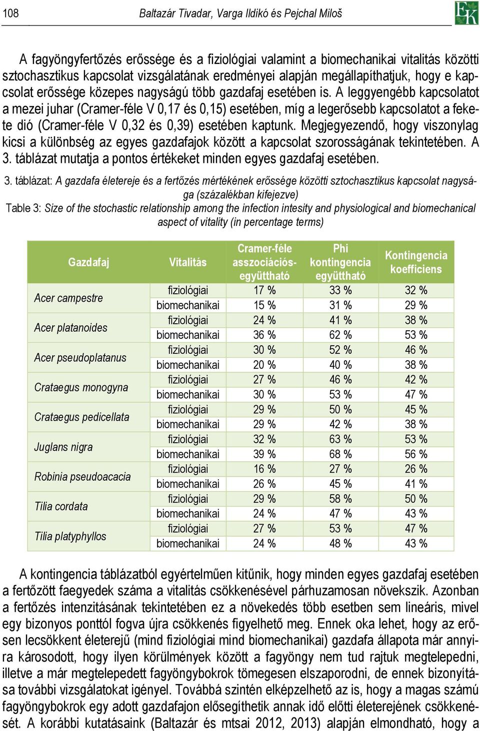 A leggyengébb kapcsolatot a mezei juhar (Cramer-féle V 0,17 és 0,15) esetében, míg a legerősebb kapcsolatot a fekete dió (Cramer-féle V 0,32 és 0,39) esetében kaptunk.