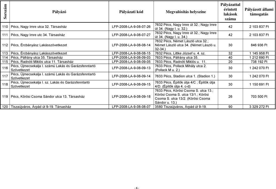 ; Német László utca 34. (Német László u. 30 846 936 Ft 32-34.) 113 Pécs, Ércbányász Lakásszövetkezet LFP-2008-LA-9-08-08-15 7632 Pécs, Littke József u. 4. sz.