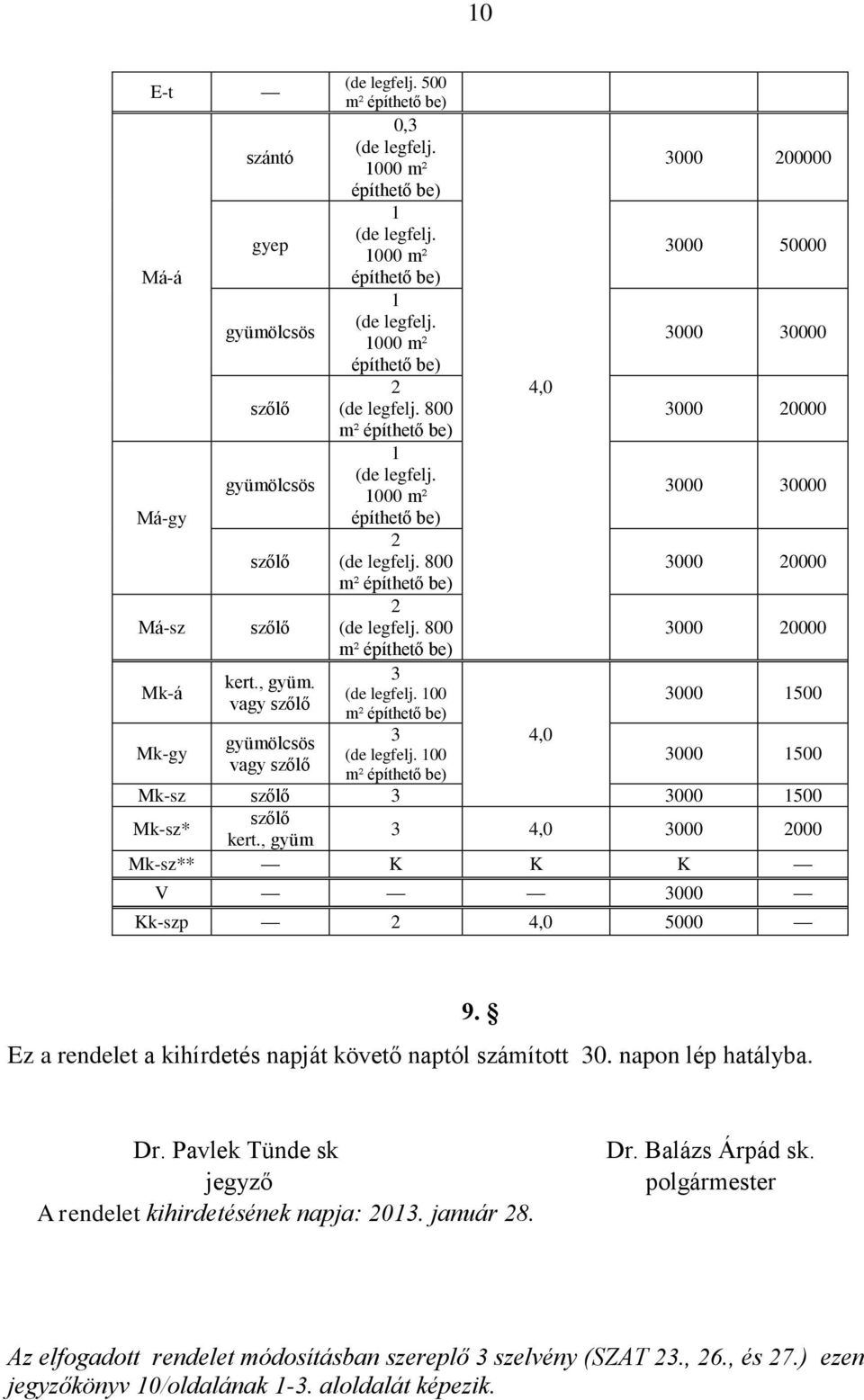 800 m² építhető be) 3 (de legfelj. 100 m² építhető be) 3 (de legfelj.