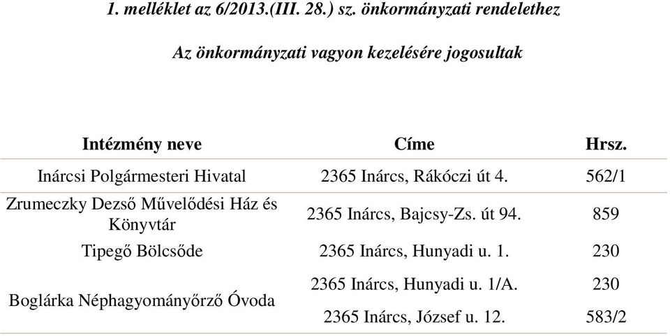 Inárcsi Polgármesteri Hivatal 2365 Inárcs, Rákóczi út 4.