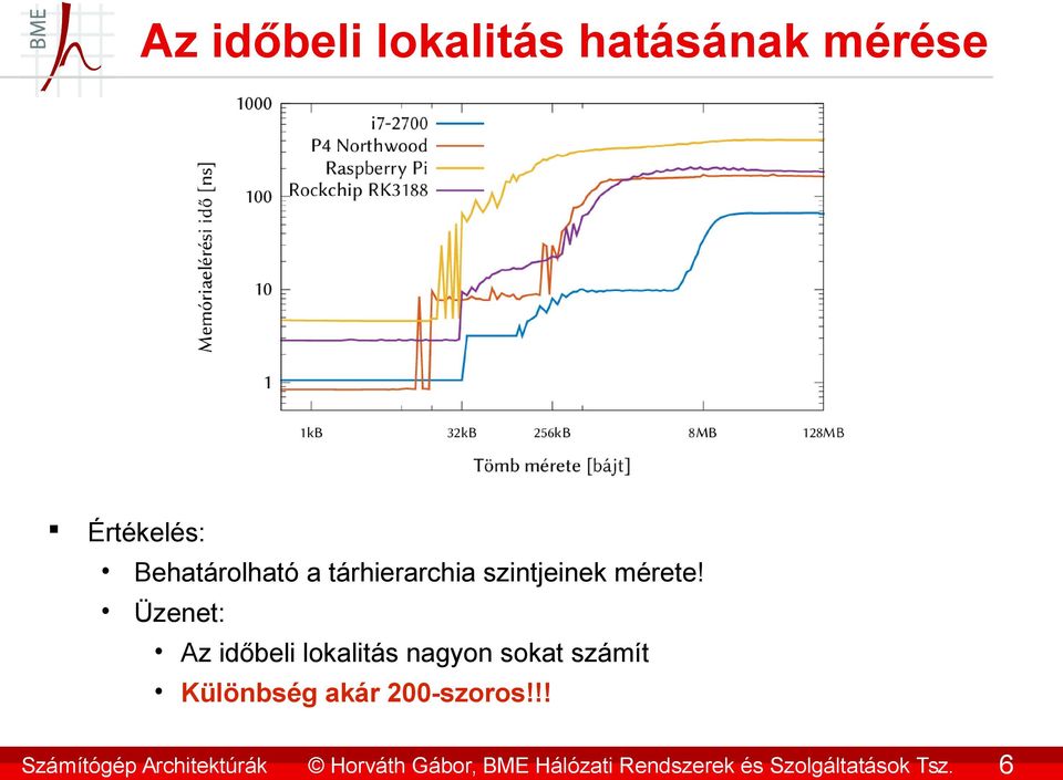 Üzenet: Az időbeli lokalitás nagyon sokat számít Különbség akár