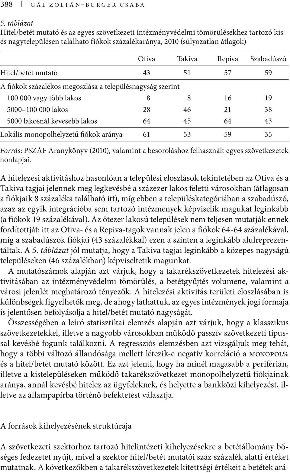 Szabadúszó Hitel/betét mutató 43 51 57 59 A fiókok százalékos megoszlása a településnagyság szerint 100 000 vagy több lakos 8 8 16 19 5000 100 000 lakos 28 46 21 38 5000 lakosnál kevesebb lakos 64 45