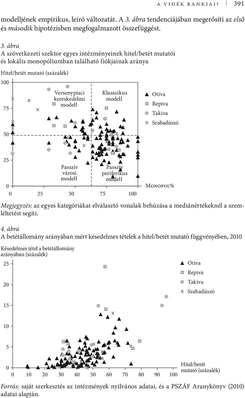 ábra tendenciájában megerősíti az első és második hipotézisben megfogalmazott összefüggést. 3.