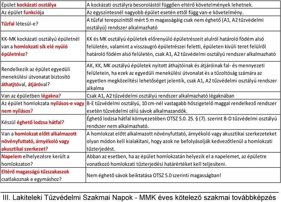 A tűzfal terepszinttől mért 5 m magasságáig csak nem éghető (A1, tűzvédelmi osztályú) rendszer alkalmazható KK és MK osztályú épületek előrenyúló épületrészeit alulról határoló födém alsó felületén,