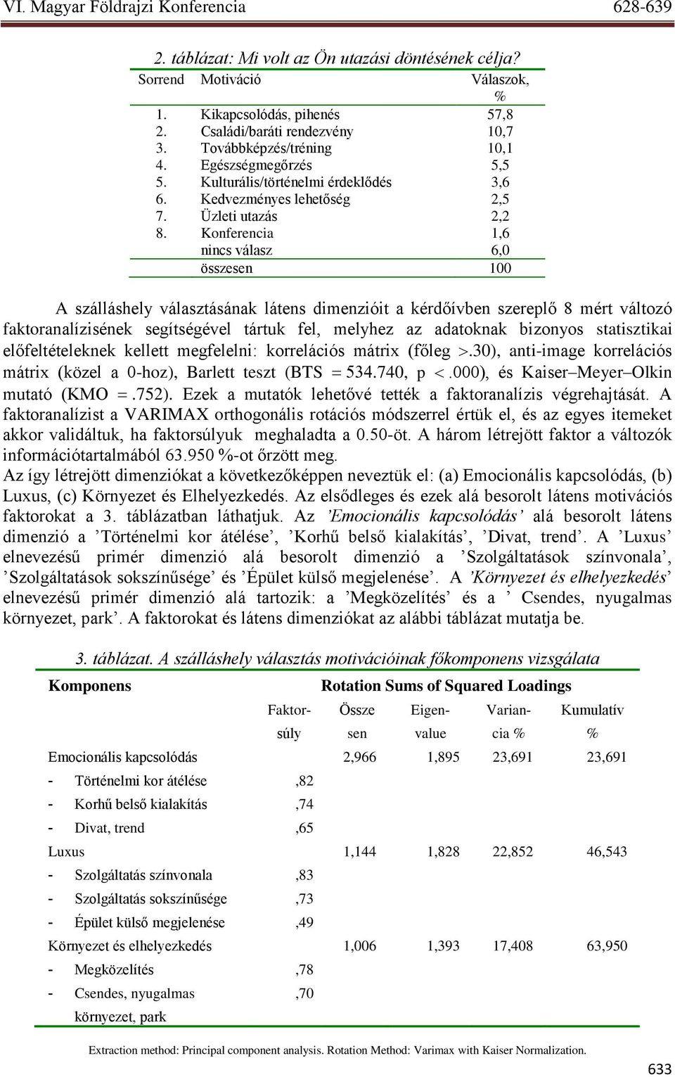 Konferencia 1,6 nincs válasz 6,0 összesen 100 A szálláshely választásának látens dimenzióit a kérdőívben szereplő 8 mért változó faktoranalízisének segítségével tártuk fel, melyhez az adatoknak