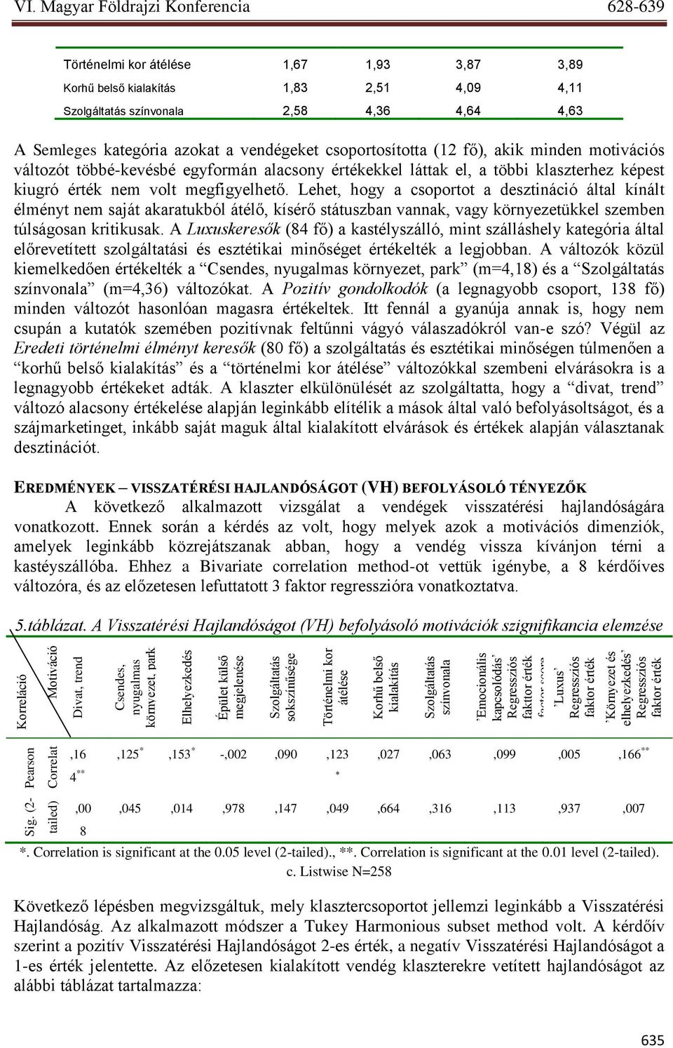 Magyar Földrajzi Konferencia 628-639 Történelmi kor átélése 1,67 1,93 3,87 3,89 Korhű belső kialakítás 1,83 2,51 4,09 4,11 Szolgáltatás színvonala 2,58 4,36 4,64 4,63 A Semleges kategória azokat a