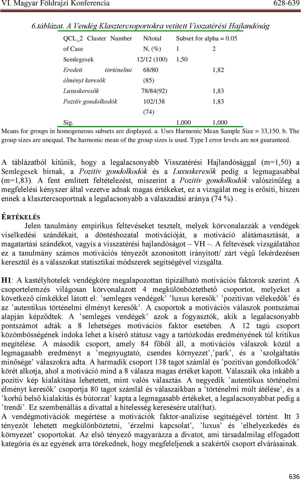 0.05 1 2 1,82 Luxuskeresők 78/84(92) 1,83 Pozitív gondolkodók 102/138 (74) Sig. 1,000 1,000 Means for groups in homogeneous subsets are displayed. a. Uses Harmonic Mean Sample Size = 33,150. b.