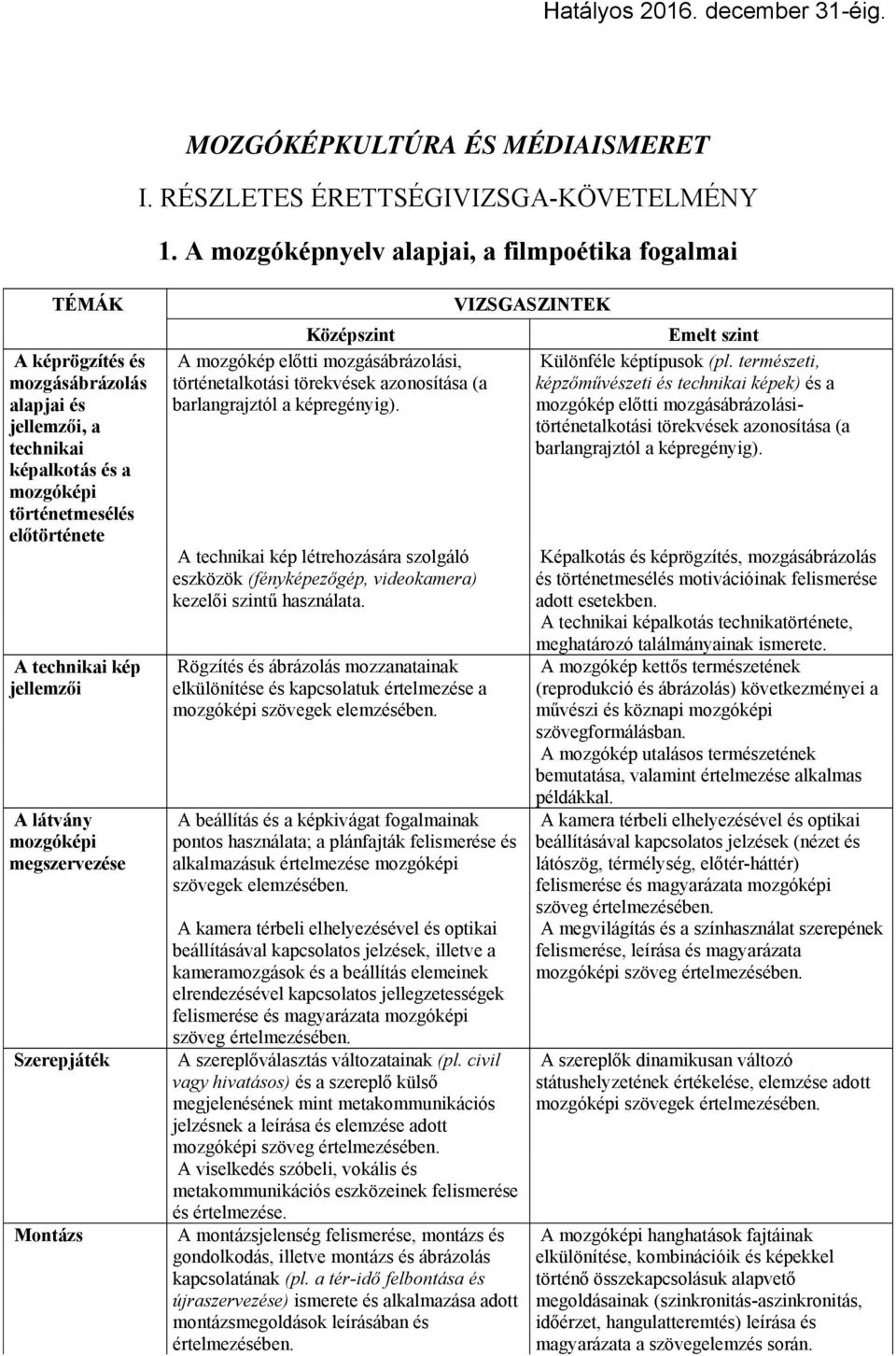 látvány mozgóképi megszervezése Szerepjáték Montázs A mozgókép előtti mozgásábrázolási, történetalkotási törekvések azonosítása (a barlangrajztól a képregényig).