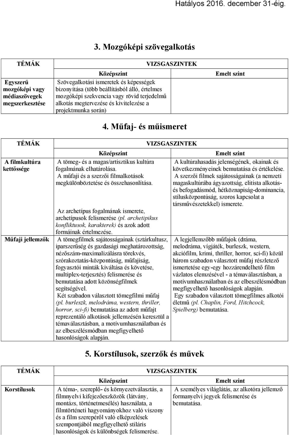 Műfaj- és műismeret A filmkultúra kettőssége Műfaji jellemzők A tömeg- és a magas/artisztikus kultúra A kultúrahasadás jelenségének, okainak és fogalmának elhatárolása.