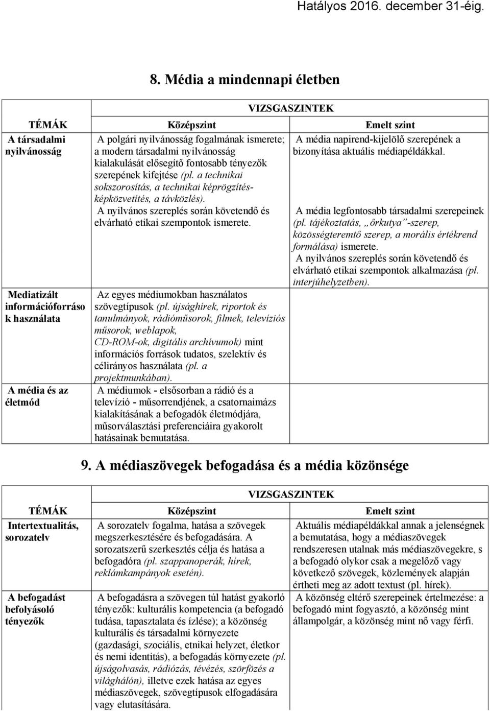 Mediatizált információforráso k használata A média és az életmód Intertextualitás, sorozatelv A nyilvános szereplés során követendő és elvárható etikai szempontok ismerete.