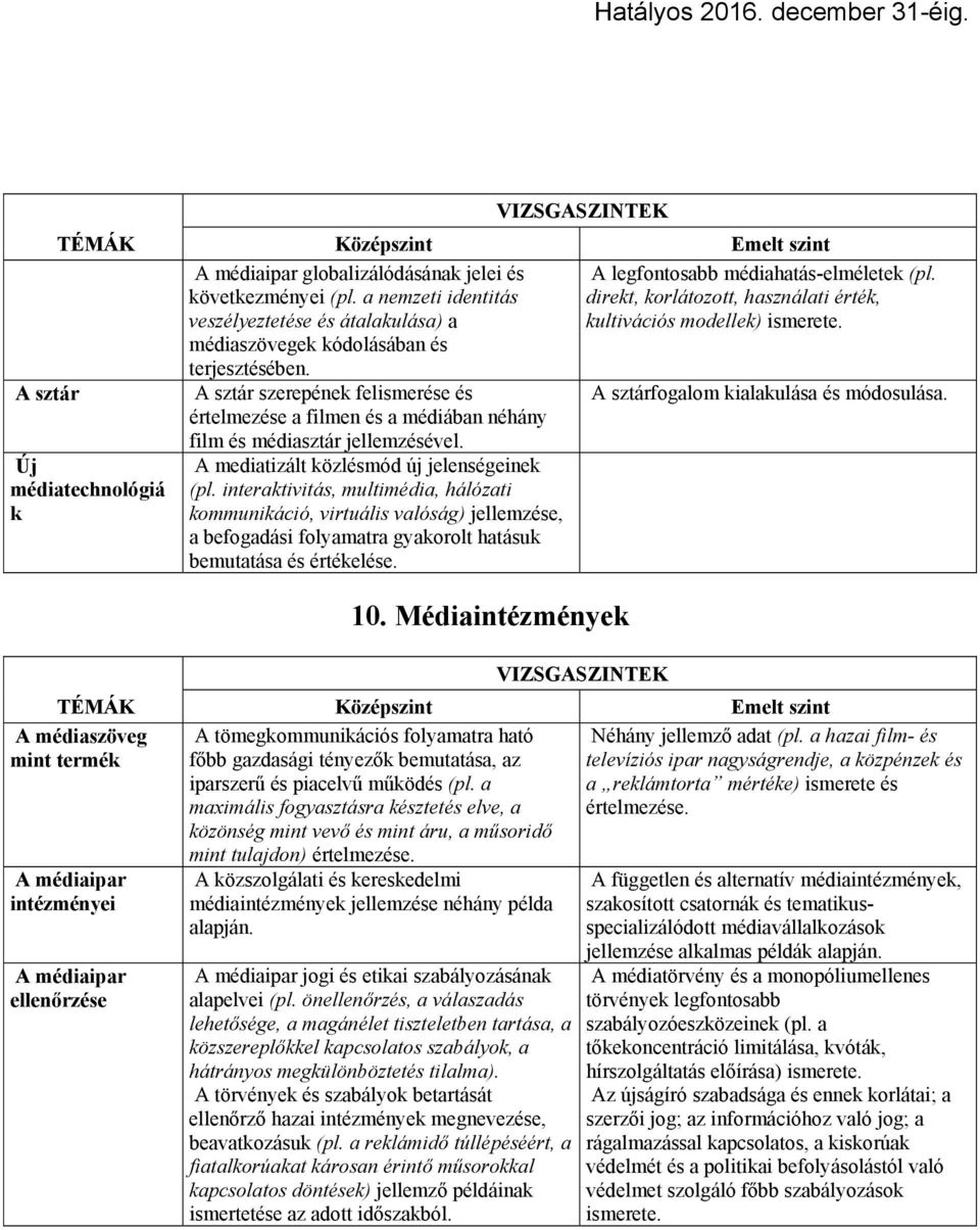 A mediatizált közlésmód új jelenségeinek (pl. interaktivitás, multimédia, hálózati kommunikáció, virtuális valóság) jellemzése, a befogadási folyamatra gyakorolt hatásuk bemutatása és értékelése. 10.