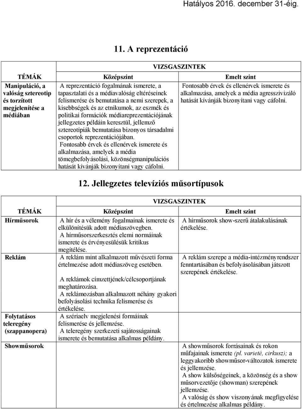 formációk médiareprezentációjának jellegzetes példáin keresztül, jellemző sztereotípiák bemutatása bizonyos társadalmi csoportok reprezentációjában.