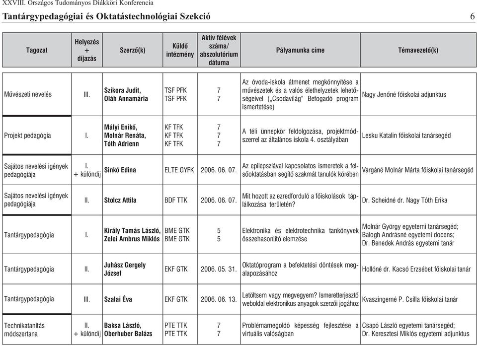 4. osztályában Lesku Katalin fõiskolai tanársegéd Sajátos nevelési igények pedagógiája Sinkó Edina ELTE GYFK 2006. 06