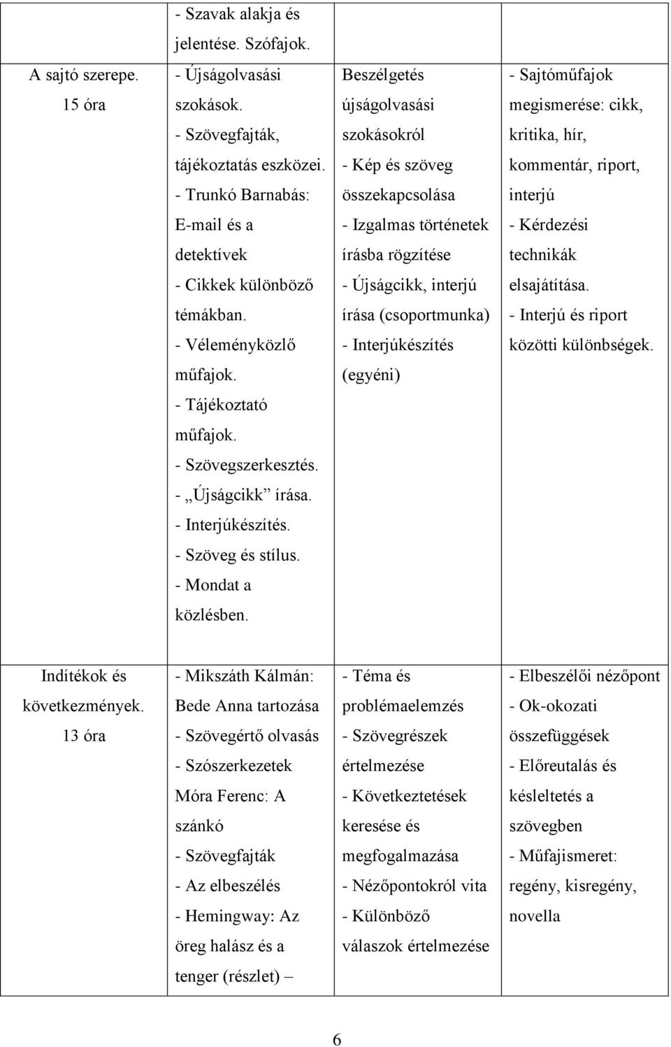 - Kép és szöveg kommentár, riport, - Trunkó Barnabás: összekapcsolása interjú E-mail és a - Izgalmas történetek - Kérdezési detektívek írásba rögzítése technikák - Cikkek különböző - Újságcikk,