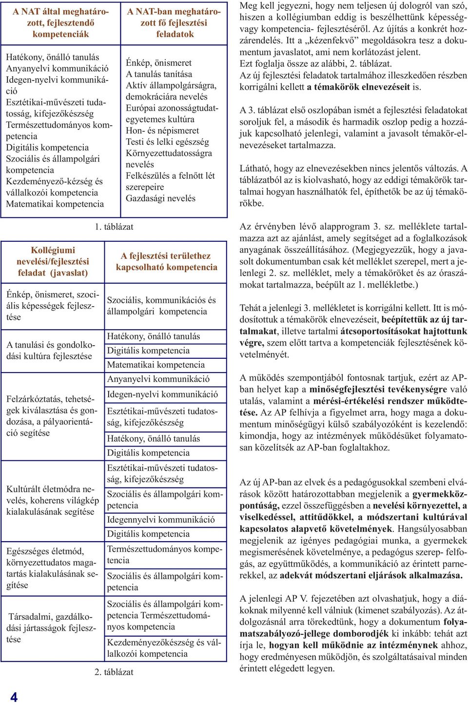 önismeret A tanulás tanítása Aktív állampolgárságra, demokráciára nevelés Európai azonosságtudategyetemes kultúra Hon- és népismeret Testi és lelki egészség Környezettudatosságra nevelés Felkészülés