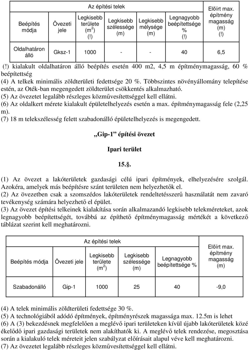 Többszintes növényállomány telepítése estén, az Oték-ban megengedett zöldterület csökkentés alkalmazható. (5) Az övezetet legalább részleges közmővesítettséggel kell ellátni.