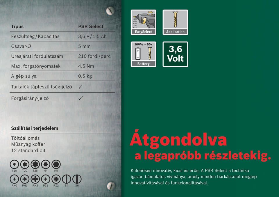 /perc 4,5 Nm 100% = 90x Battery 3,6 Volt A gép súlya 0,5 kg Tartalék tápfeszültség-jelző P Forgásirány-jelző P Szállítási terjedelem