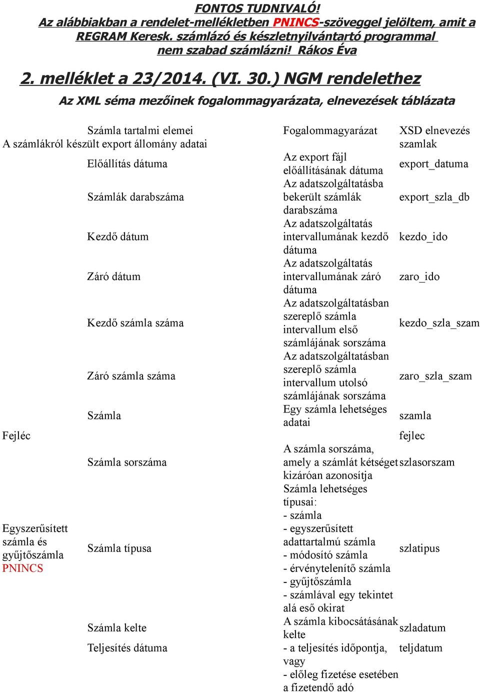 ) NGM rendelethez Az XML séma mezőinek fogalommagyarázata, elnevezések táblázata Számla tartalmi elemei Fogalommagyarázat XSD elnevezés A számlákról készült export állomány adatai szamlak Előállítás