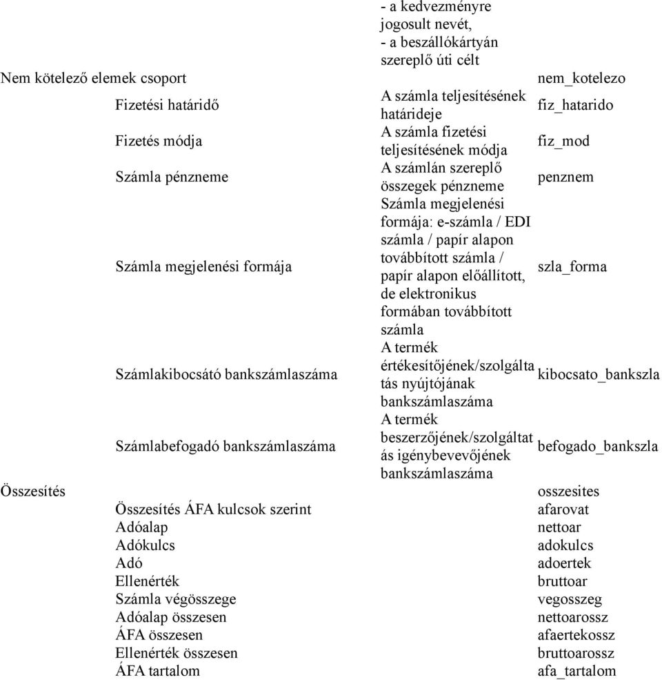 nem_kotelezo A számla teljesítésének fiz_hatarido határideje A számla fizetési fiz_mod teljesítésének módja A számlán szereplő penznem összegek pénzneme Számla megjelenési formája: e-számla / EDI