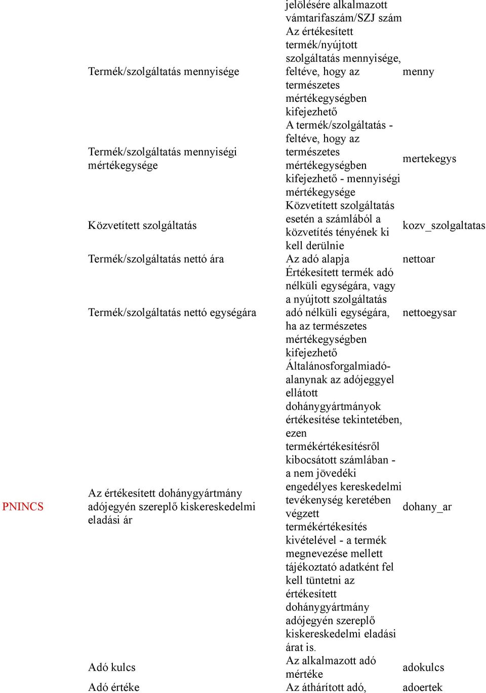 Közvetített szolgáltatás esetén a számlából a kozv_szolgaltatas közvetítés tényének ki kell derülnie Termék/szolgáltatás nettó ára Az adó alapja nettoar Termék/szolgáltatás nettó egységára