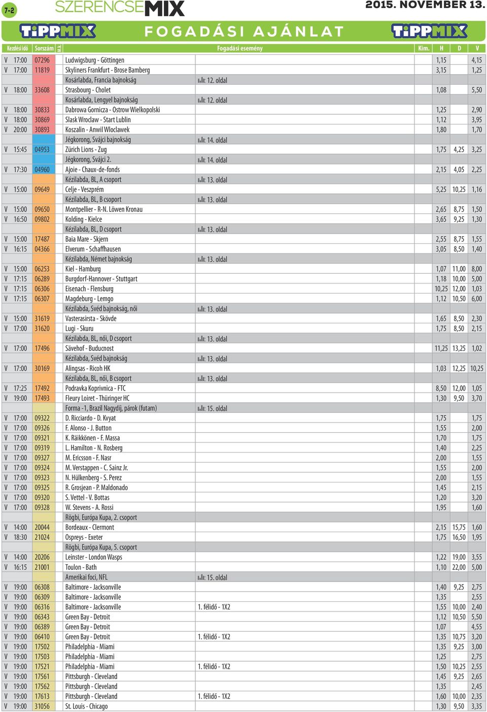 Svájci bajnokság V 15:45 04953 Zürich Lions - Zug 1,75 4,25 3,25 Jégkorong, Svájci 2.