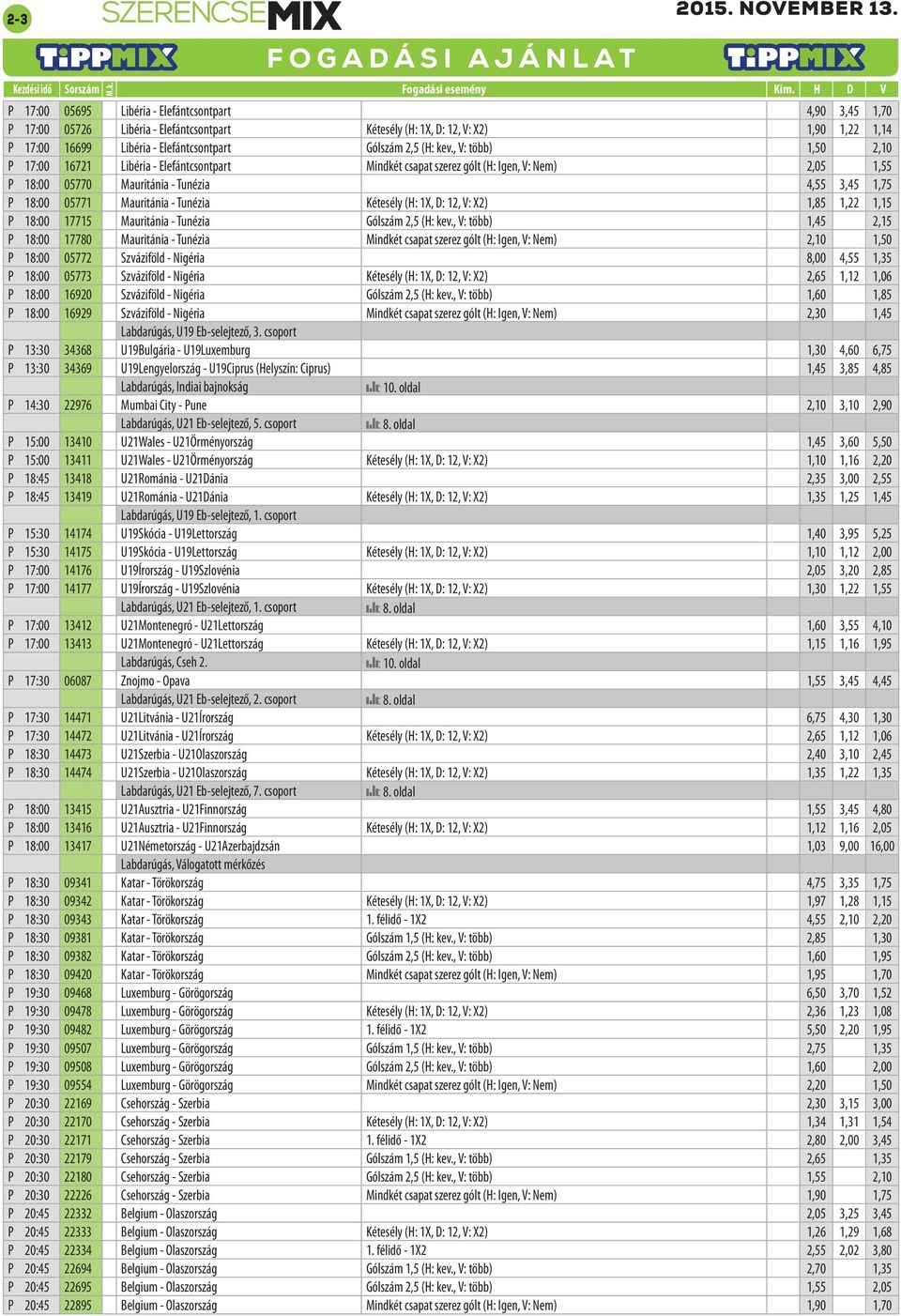 , V: több) 1,50 2,10 P 17:00 16721 Libéria - Elefántcsontpart Mindkét csapat szerez gólt (H: Igen, V: Nem) 2,05 1,55 P 18:00 05770 Mauritánia - Tunézia 4,55 3,45 1,75 P 18:00 05771 Mauritánia -