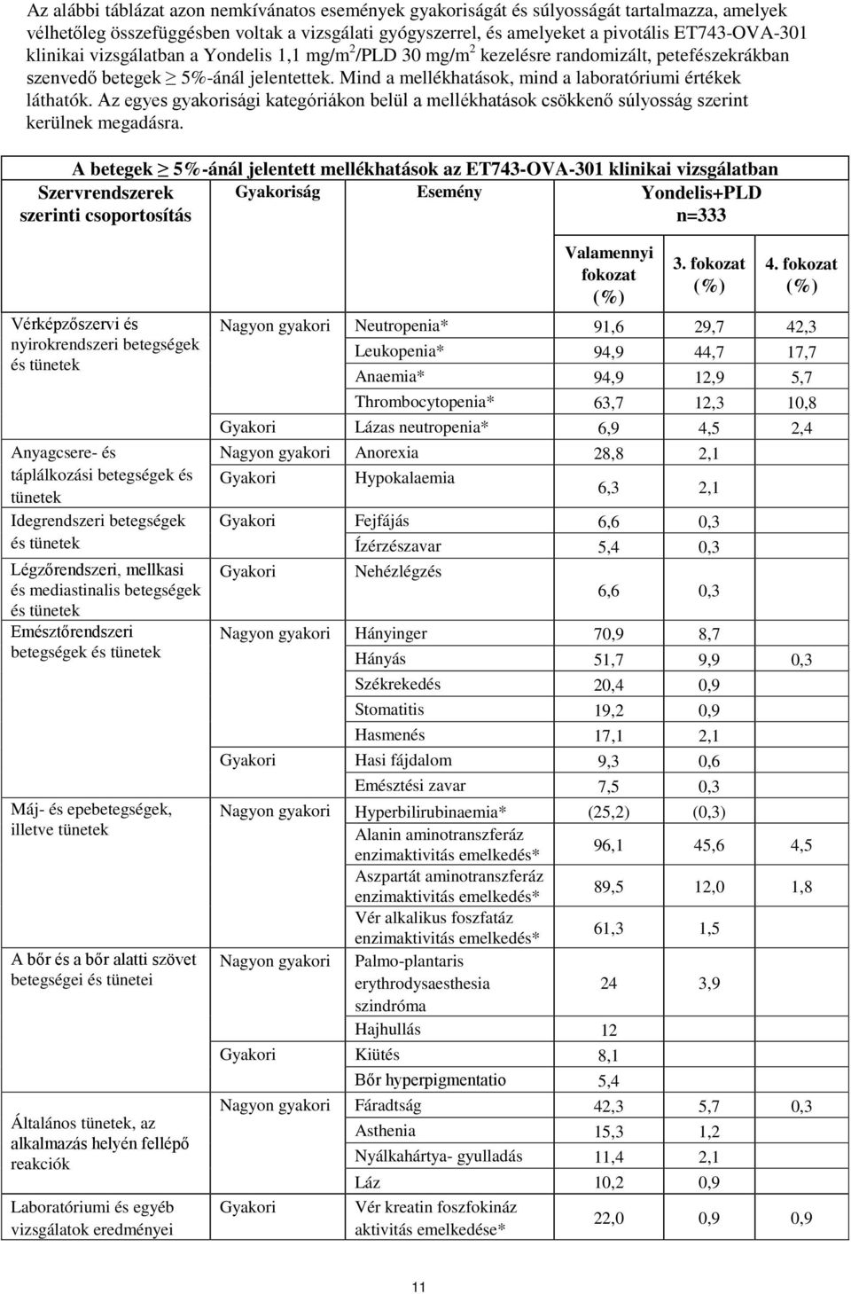 Az egyes gyakorisági kategóriákon belül a mellékhatások csökkenő súlyosság szerint kerülnek megadásra.