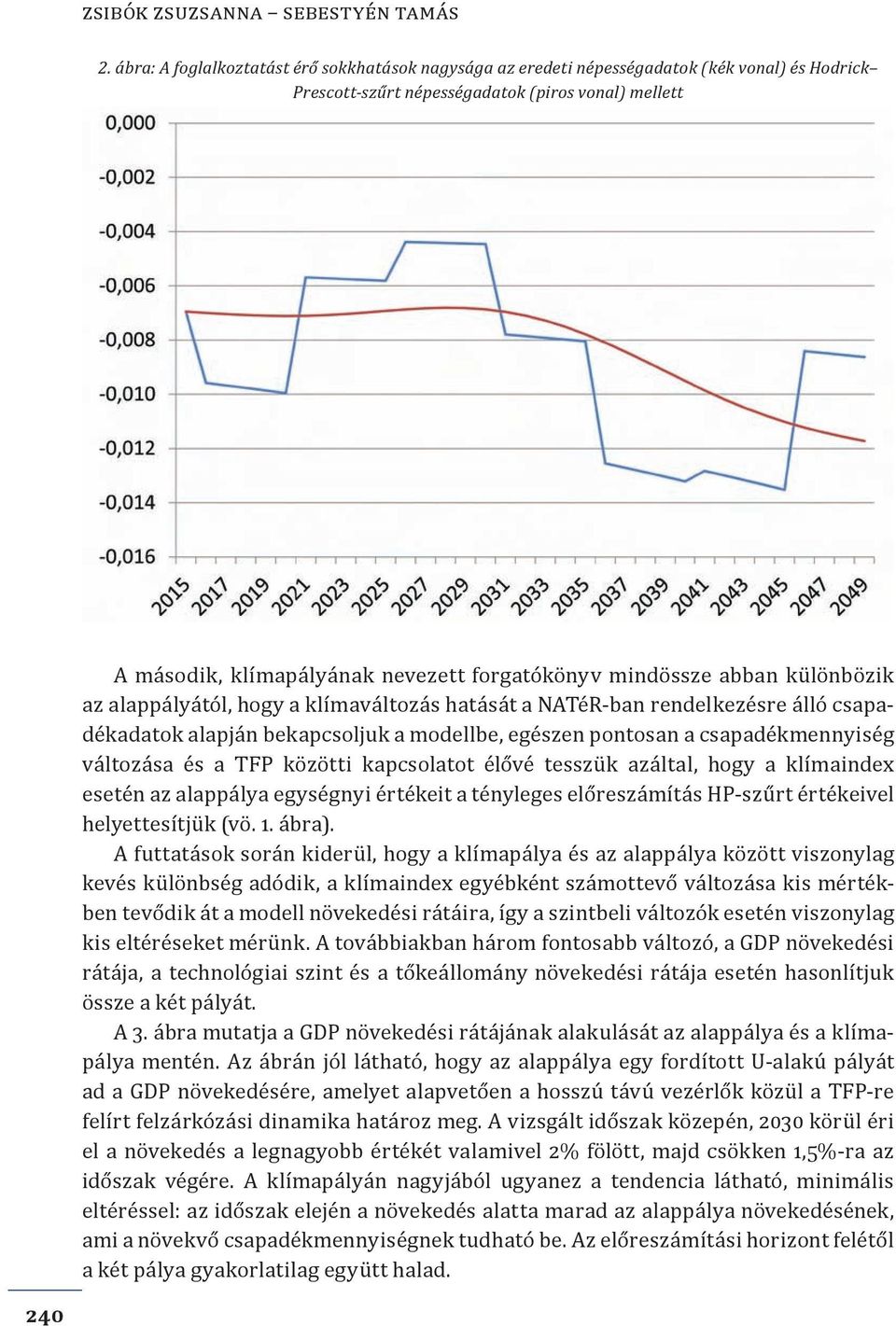 mindössze abban különbözik az alappályától, hogy a klímaváltozás hatását a NATéR-ban rendelkezésre álló csapadékadatok alapján bekapcsoljuk a modellbe, egészen pontosan a csapadékmennyiség változása