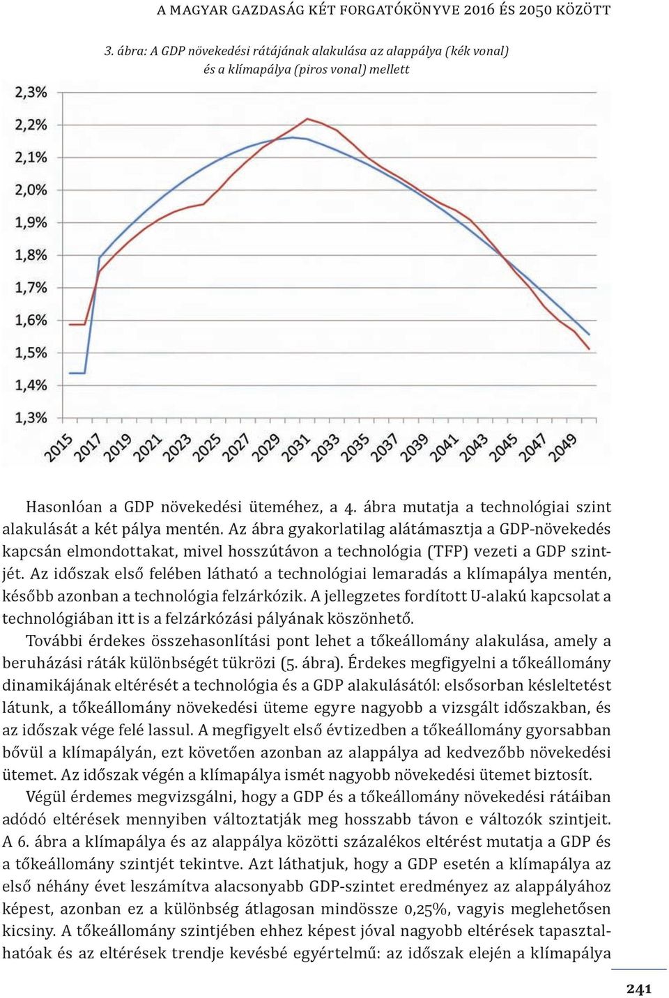 ábra mutatja a technológiai szint alakulását a két pálya mentén. Az ábra gyakorlatilag alátámasztja a GDP-növekedés kapcsán elmondottakat, mivel hosszútávon a technológia (TFP) vezeti a GDP szintjét.