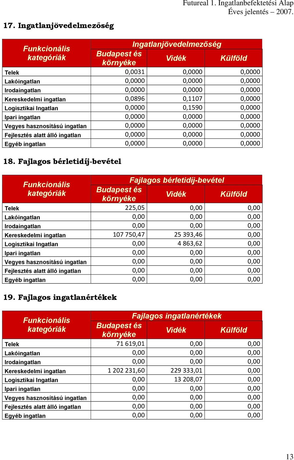 ingatlan 0,0000 0,0000 0,0000 18.