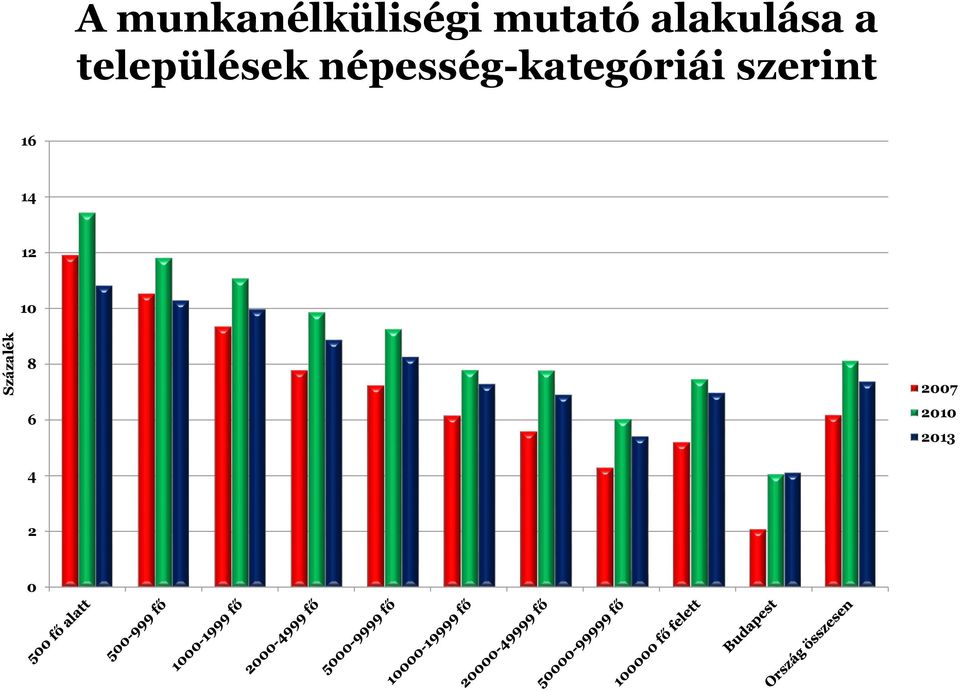 népesség-kategóriái szerint 16