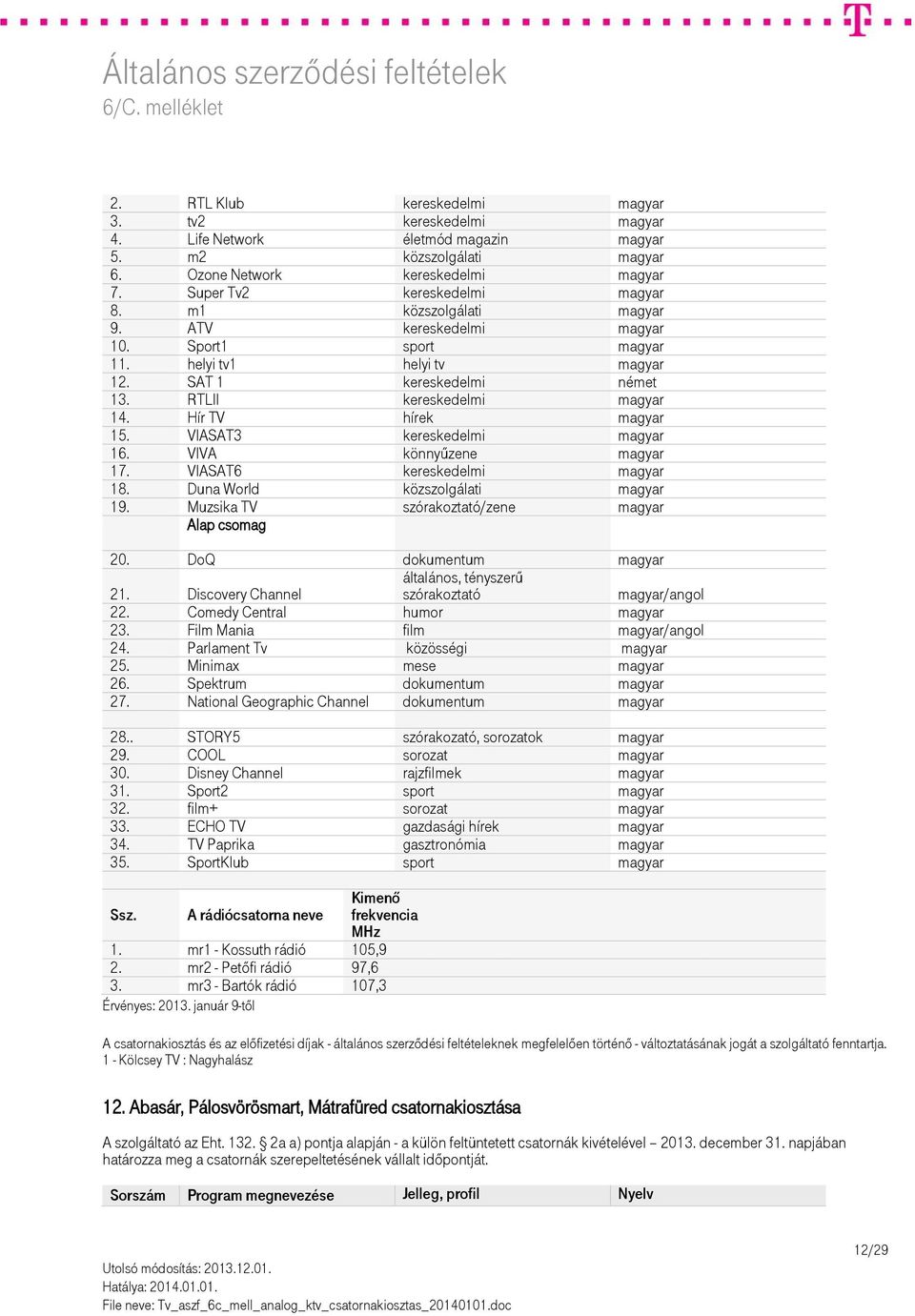 VIASAT3 kereskedelmi magyar 16. VIVA könnyűzene magyar 17. VIASAT6 kereskedelmi magyar 18. Duna World közszolgálati magyar 19. Muzsika TV szórakoztató/zene magyar 20. DoQ dokumentum magyar 21.