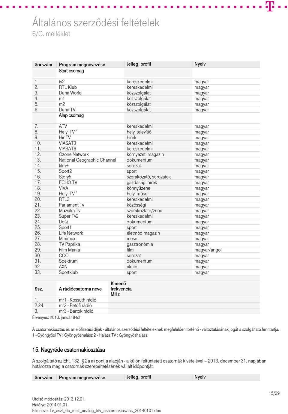 National Geographic Channel dokumentum magyar 14. film+ sorozat magyar 15. Sport2 sport magyar 16. Story5 szórakozató, sorozatok magyar 17. ECHO TV gazdasági hírek magyar 18.