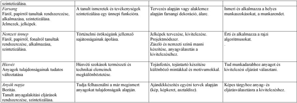 Nemzeti ünnep Fáról, papírról, fonalról tanultak rendszerezése, alkalmazása, szintetizálása. Történelmi örökségünk jellemző sajátosságainak ápolása. Jelképek tervezése, kivitelezése. Projektmódszer.